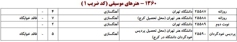 ظرفیت کارشناسی ارشد هنرهای موسیقی