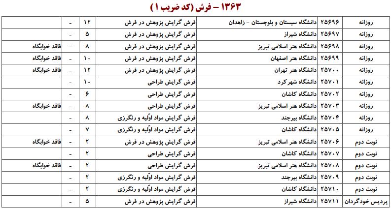 ظرفیت کارشناسی ارشد فرش