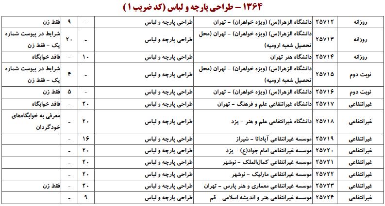 ظرفیت کارشناسی ارشد QQ