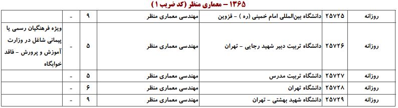 ظرفیت کارشناسی ارشد معماری منظر