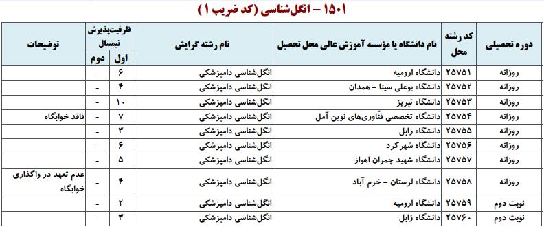 ظرفیت کارشناسی ارشد انگلشناسی دامپزشکی