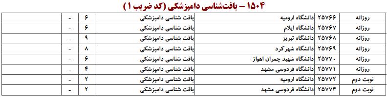 ظرفیت کارشناسی ارشد بافتشناسی دامپزشکی