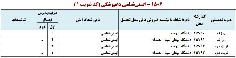 ظرفیت کارشناسی ارشد ایمنیشناسی دامپزشکی