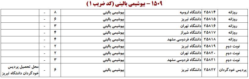 ظرفیت کارشناسی ارشد بیوشیمی بالینی