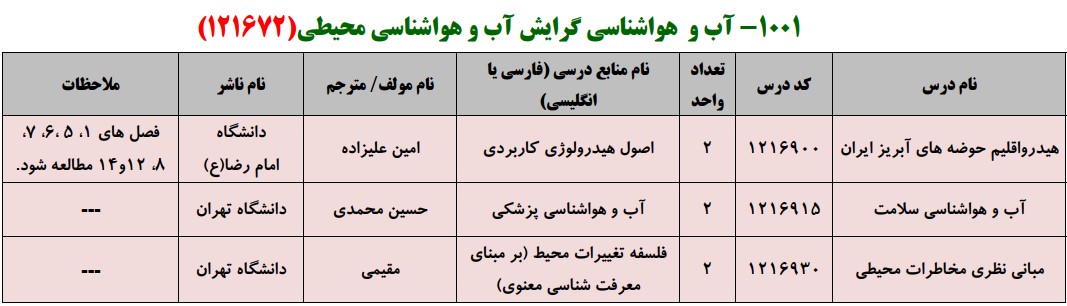 منابع کنکور کارشناسی ارشد فراگیر پیام نور آب و هواشناسی گرایش آب و هواشناسی محیطی