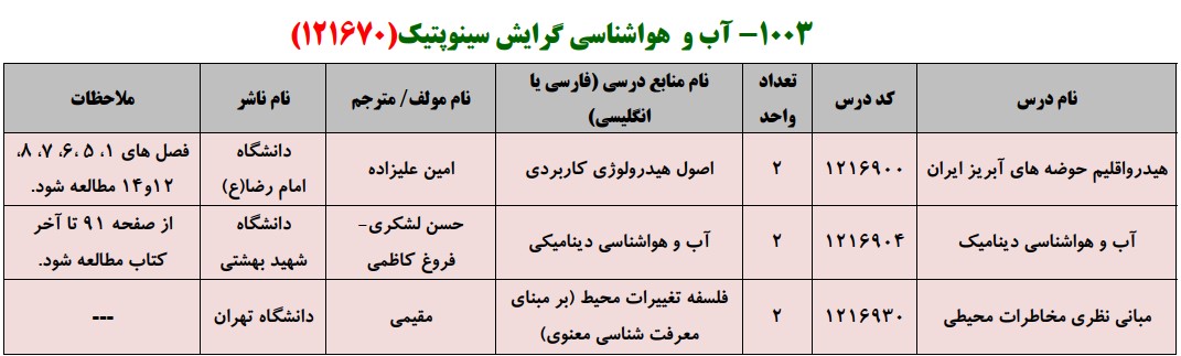 منابع کنکور کارشناسی ارشد فراگیر پیام نور آب و هواشناسی گرایش سینوپتیک