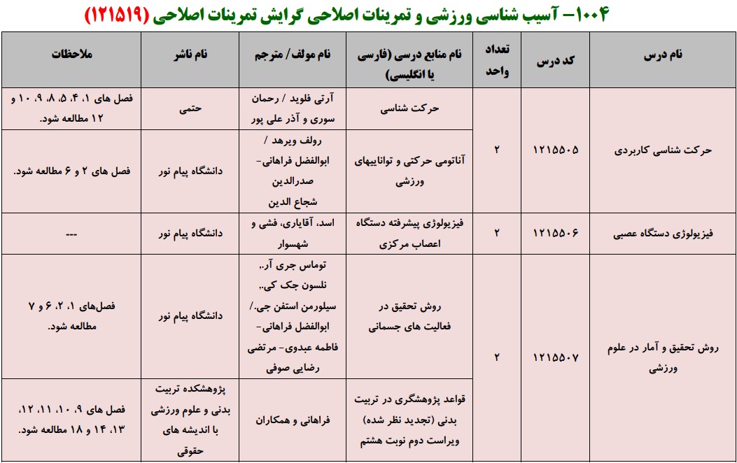 منابع کنکور کارشناسی ارشد فراگیر پیام نور آسیب شناسی ورزشی و حرکات اصلاحی گرایش حرکات اصلاحی