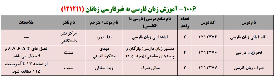 منابع کنکور کارشناسی ارشد فراگیر پیام نور آموزش زبان فارسی به غیرفارسی زبانان