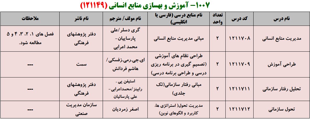 منابع کنکور کارشناسی ارشد فراگیر پیام نور آموزش و بهسازی منابع انسانی