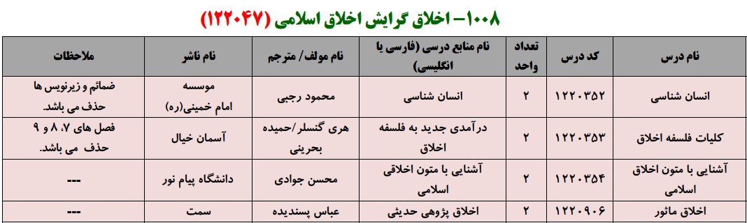 منابع کنکور کارشناسی ارشد فراگیر پیام نور اخلاق گرایش اخلاق اسلامی