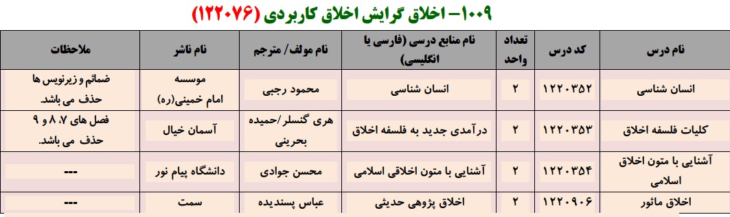 منابع کنکور کارشناسی ارشد فراگیر پیام نور اخلاق گرایش اخلاق کاربردی