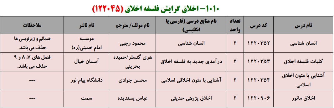 منابع کنکور کارشناسی ارشد فراگیر پیام نور اخلاق گرایش فلسفه اخلاق
