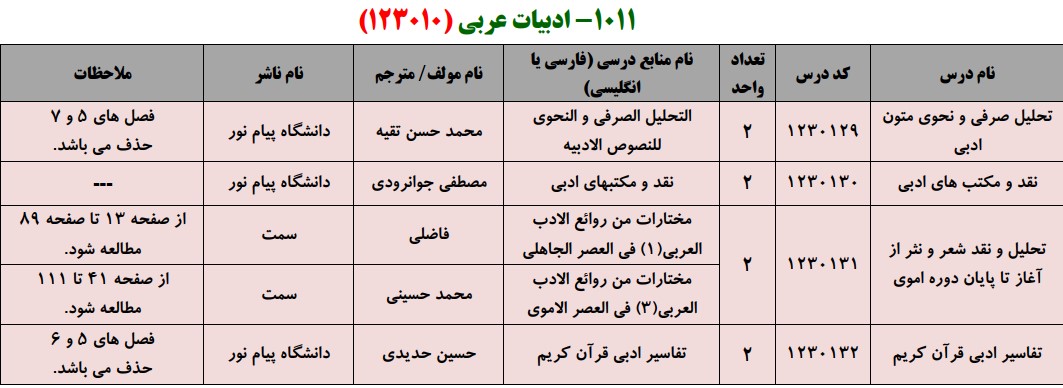 منابع کنکور کارشناسی ارشد فراگیر پیام نور ادبیات عربی