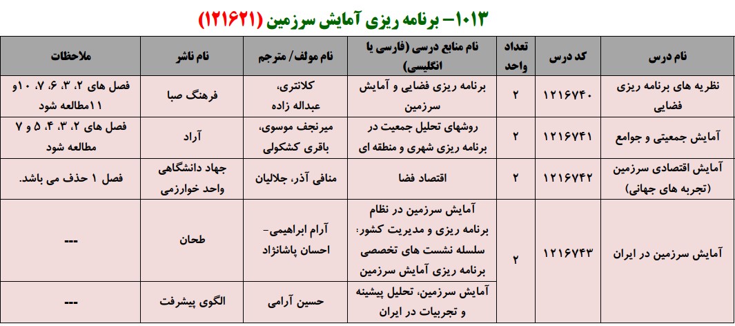 منابع کنکور کارشناسی ارشد فراگیر پیام نور برنامه ریزی آمایش سرزمین