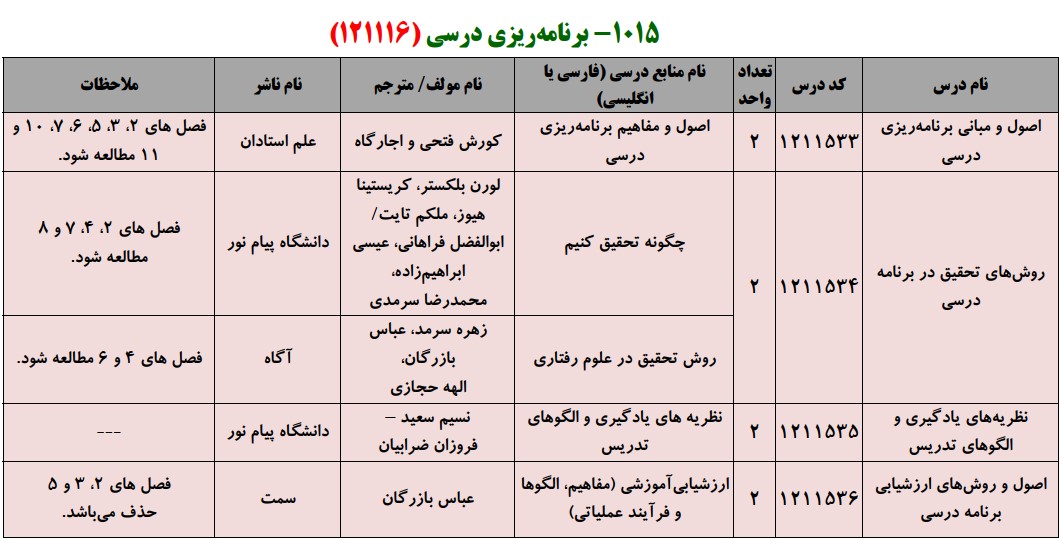 منابع کنکور کارشناسی ارشد فراگیر پیام نور برنامه ریزی درسی