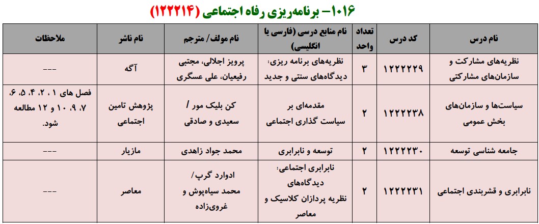 منابع کنکور کارشناسی ارشد فراگیر پیام نور برنامه ریزی رفاه اجتماعی