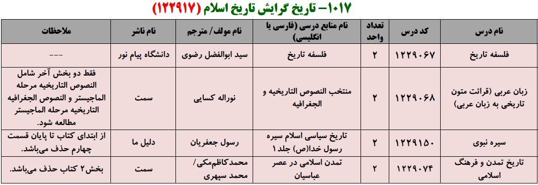 منابع کنکور کارشناسی ارشد فراگیر پیام نور تاریخ گرایش تاریخ اسلام