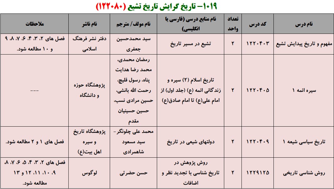 منابع کنکور کارشناسی ارشد فراگیر پیام نور تاریخ گرایش تاریخ تشیع