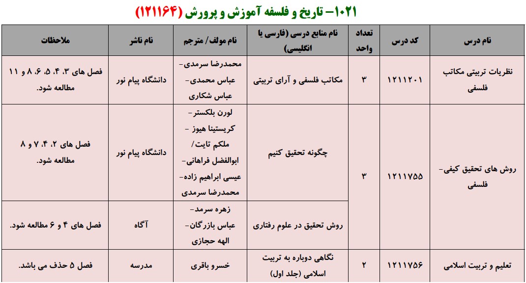 منابع کنکور کارشناسی ارشد فراگیر پیام نور تاریخ و فلسفه آموزش و پرورش
