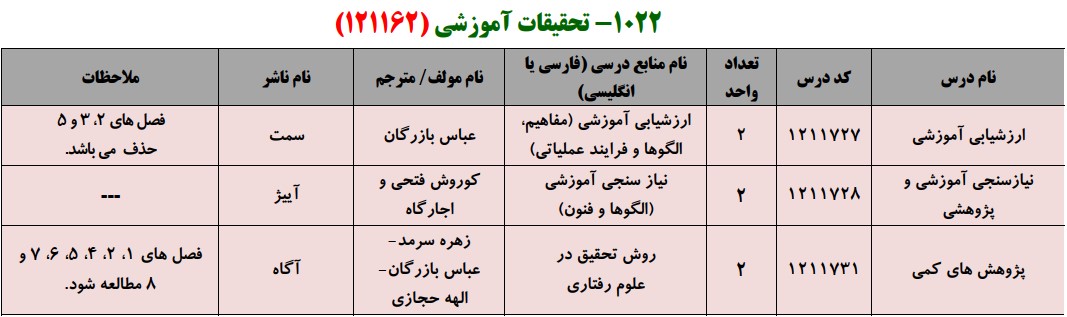 منابع کنکور کارشناسی ارشد فراگیر پیام نور تحقیقات آموزشی