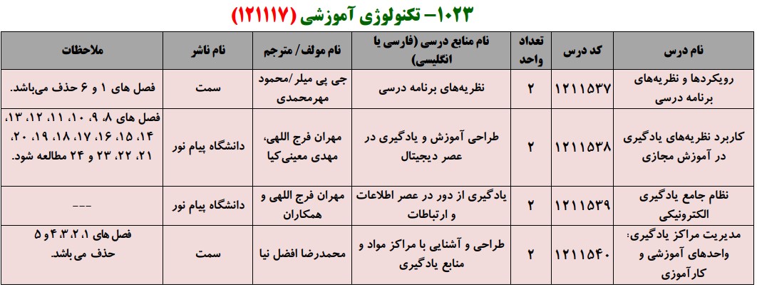 منابع کنکور کارشناسی ارشد فراگیر پیام نور تکنولوژی آموزشی