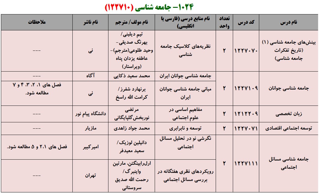 منابع کنکور کارشناسی ارشد فراگیر پیام نور جامعه شناسی
