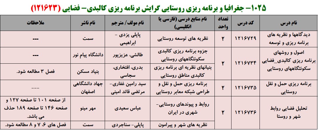 منابع کنکور کارشناسی ارشد فراگیر پیام نور جغرافیا و برنامه ریزی روستایی گرایش برنامه ریزی کالبدی- فضایی