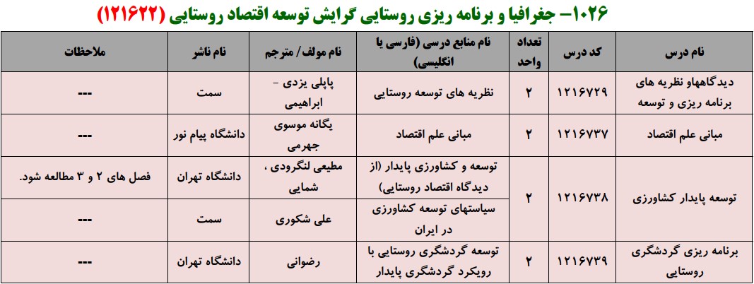 منابع کنکور کارشناسی ارشد فراگیر پیام نور جغرافیا و برنامه ریزی روستایی گرایش توسعه اقتصاد روستایی