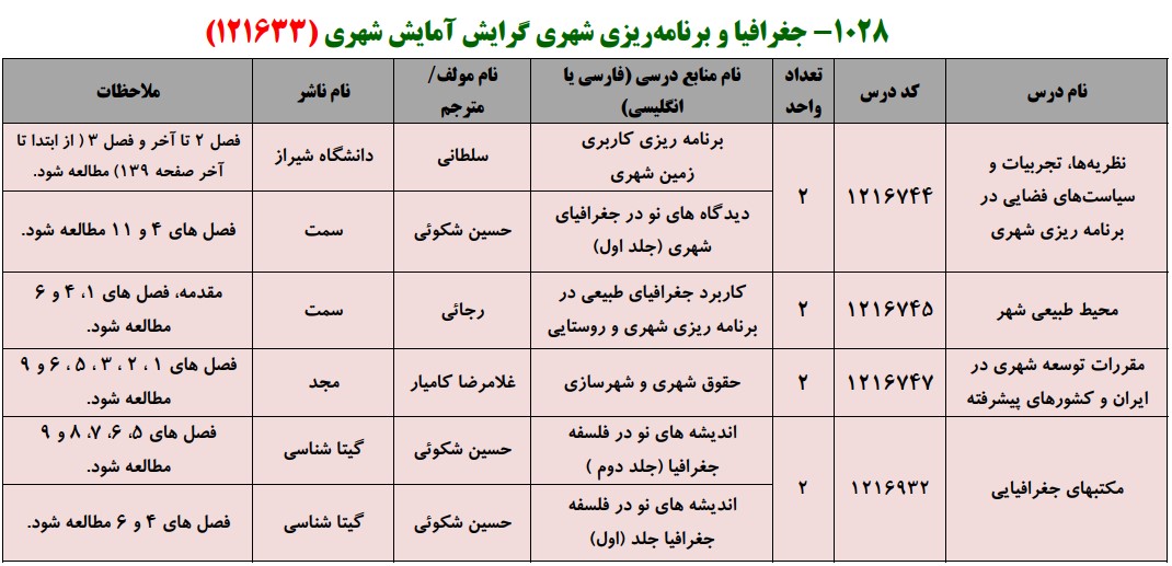 منابع کنکور کارشناسی ارشد فراگیر پیام نور جغرافیا و برنامه ریزی شهری گرایش آمایش شهری
