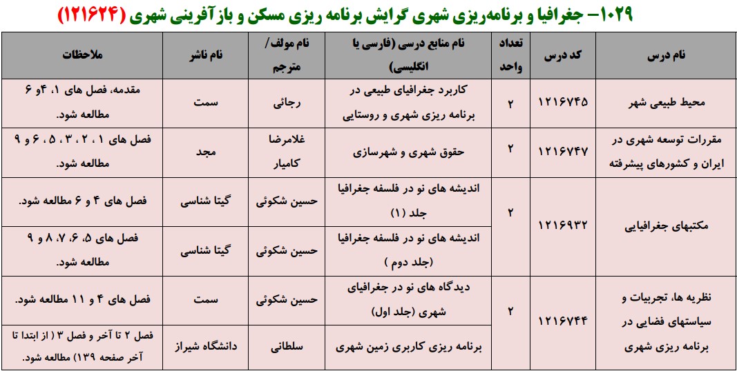 منابع کنکور کارشناسی ارشد فراگیر پیام نور جغرافیا و برنامه ریزی شهری گرایش برنامه ریزی مسکن و بازآفرینی شهری