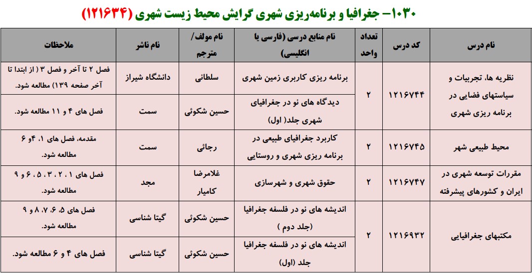 منابع کنکور کارشناسی ارشد فراگیر پیام نور جغرافیا و برنامه ریزی شهری گرایش محیط زیست شهری