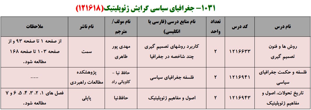 منابع کنکور کارشناسی ارشد فراگیر پیام نور جغرافیای سیاسی گرایش ژئوپلتیک