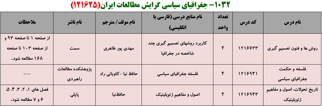 منابع کنکور کارشناسی ارشد فراگیر پیام نور جغرافیای سیاسی گرایش مطالعات ایران