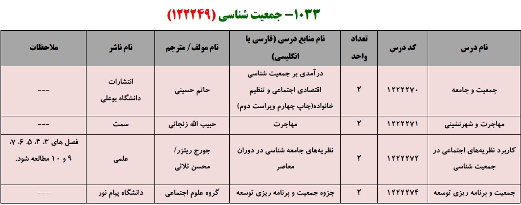 منابع کنکور کارشناسی ارشد فراگیر پیام نور جمعیت شناسی