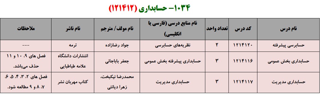 منابع کنکور کارشناسی ارشد فراگیر پیام نور حسابداری