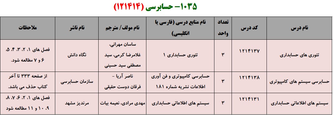 منابع کنکور کارشناسی ارشد فراگیر پیام نور حسابرسی