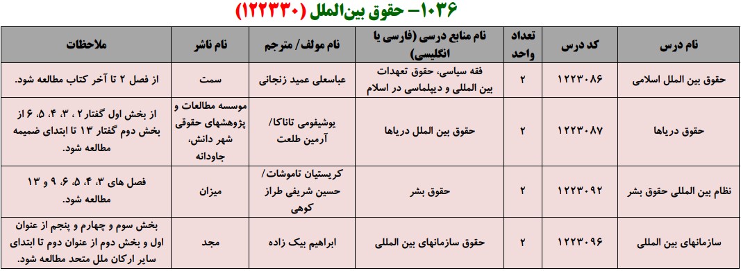 منابع کنکور کارشناسی ارشد فراگیر پیام نور حقوق بین الملل