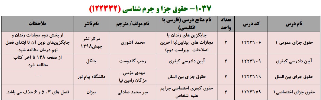 منابع کنکور کارشناسی ارشد فراگیر پیام نور حقوق جزا و جرم شناسی