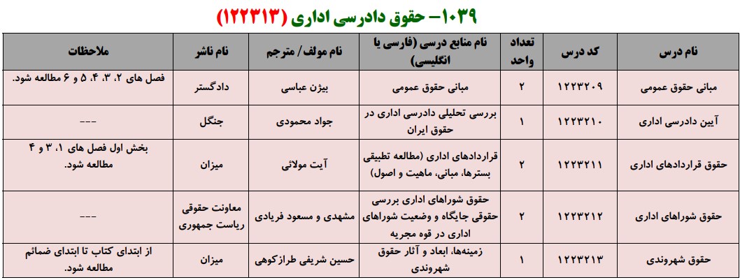 منابع کنکور کارشناسی ارشد فراگیر پیام نور حقوق دادرسی اداری