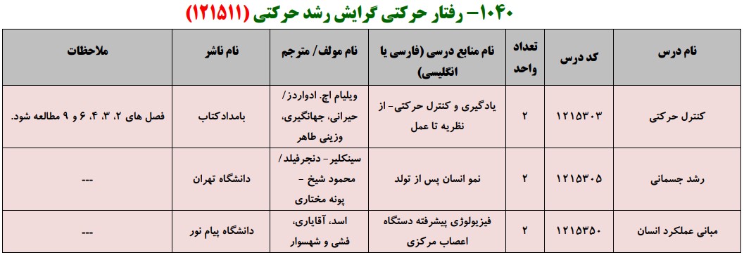 منابع کنکور کارشناسی ارشد فراگیر پیام نور رفتار حرکتی گرایش رشد حرکتی