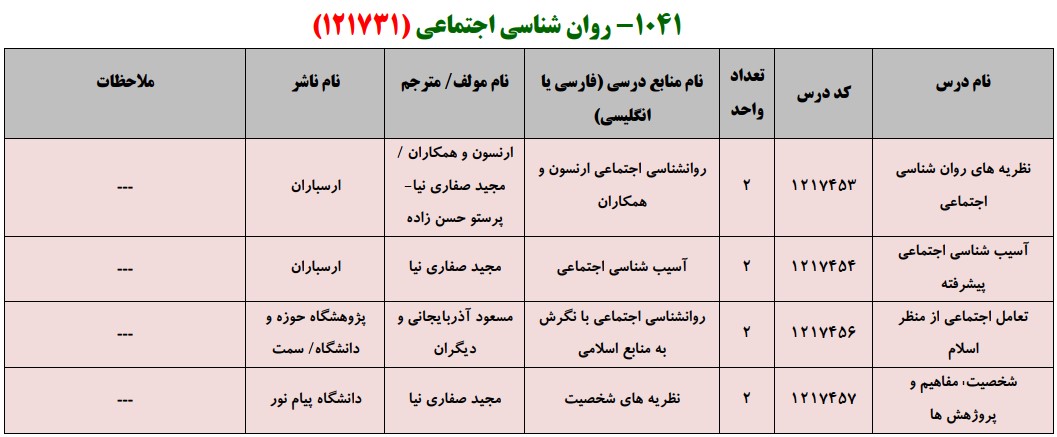 منابع کنکور کارشناسی ارشد فراگیر پیام نور روان شناسی اجتماعی