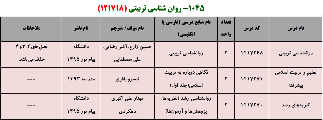 منابع کنکور کارشناسی ارشد فراگیر پیام نور روان شناسی تربیتی