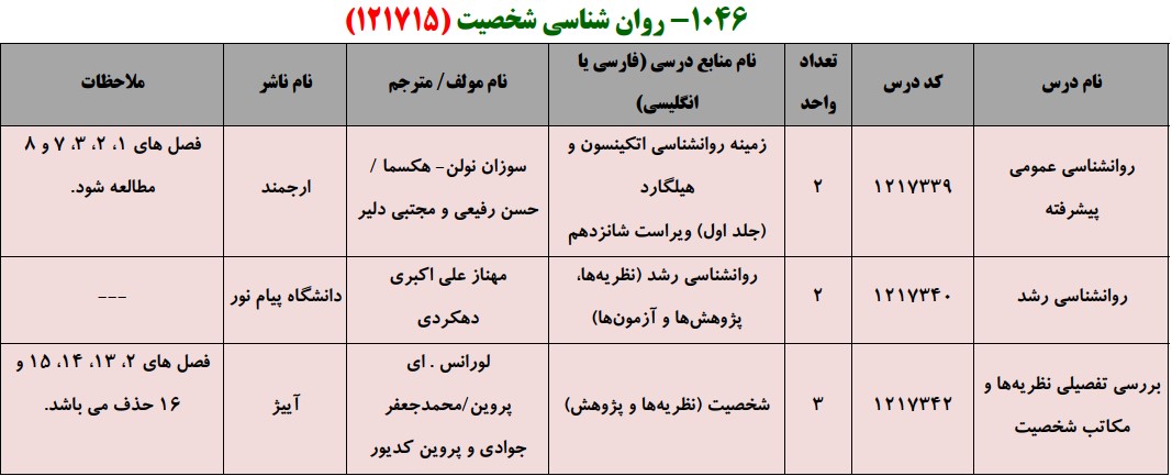 منابع کنکور کارشناسی ارشد فراگیر پیام نور روان شناسی شخصیت