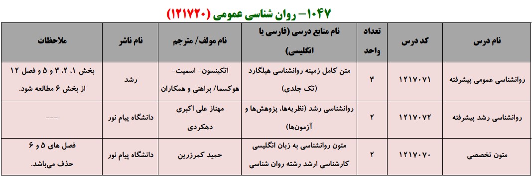 منابع کنکور کارشناسی ارشد فراگیر پیام نور روان شناسی عمومی
