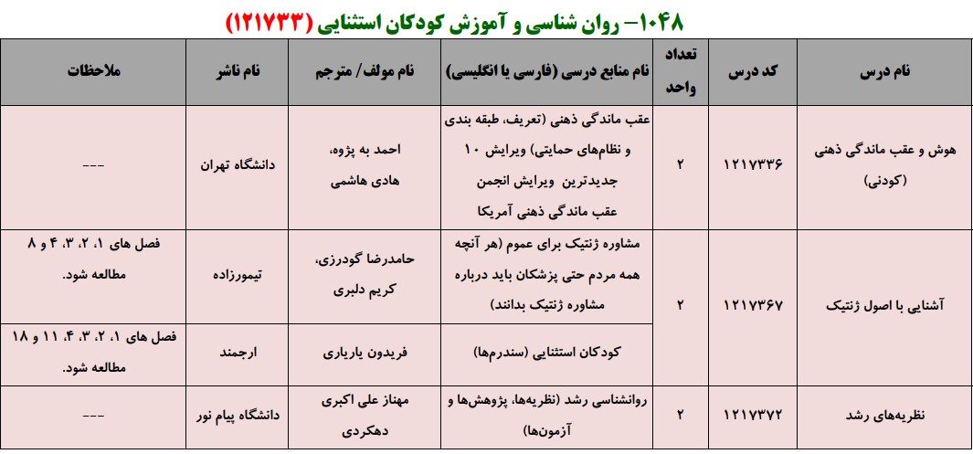منابع کنکور کارشناسی ارشد فراگیر پیام نور روان شناسی و آموزش کودکان استثنایی (عقب مانده ذهنی)