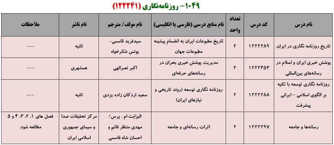 منابع کنکور کارشناسی ارشد فراگیر پیام نور معماری
