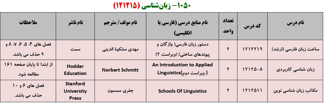 منابع کنکور کارشناسی ارشد فراگیر پیام نور زبان شناسی همگانی