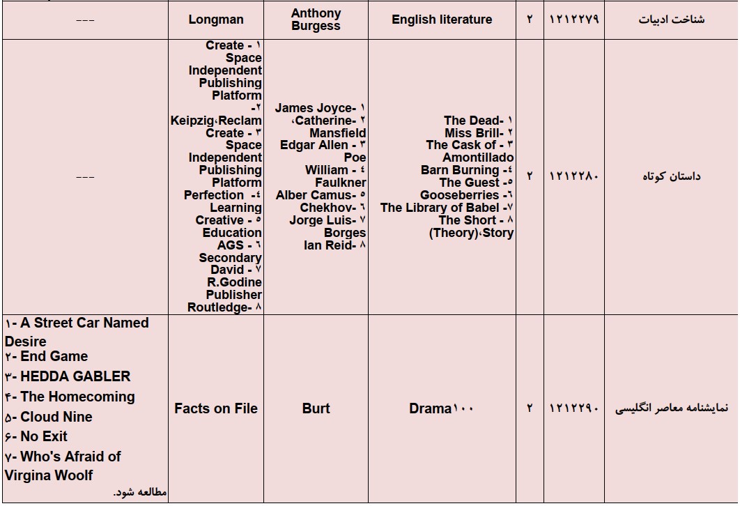 منابع کنکور کارشناسی ارشد فراگیر پیام نور زبان و ادبیات انگلیسی