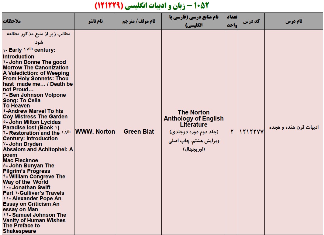 منابع کنکور کارشناسی ارشد فراگیر پیام نور زبان و ادبیات انگلیسی