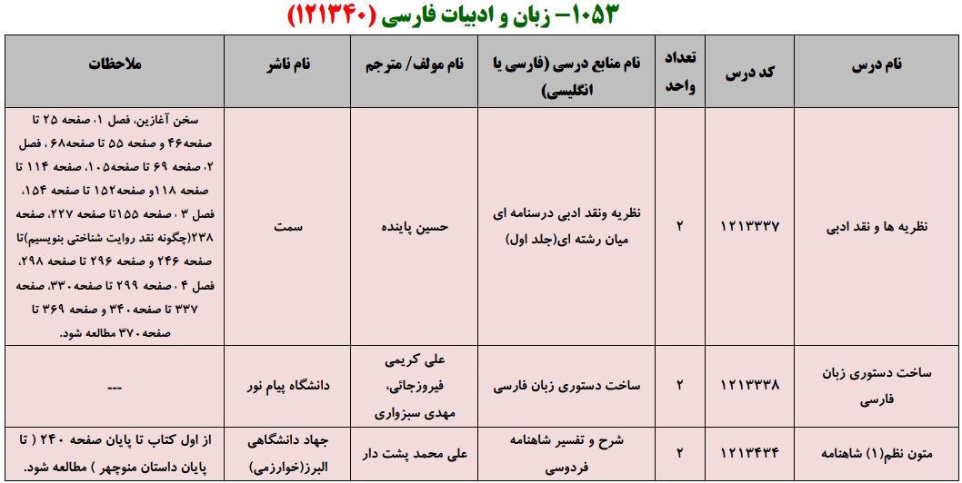 منابع کنکور کارشناسی ارشد فراگیر پیام نور زبان و ادبیات فارسی
